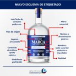 Etiqueta de botella de licor: Todo lo que necesitas saber